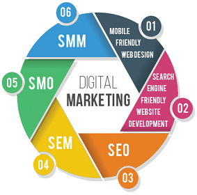 Digital Marketing Services