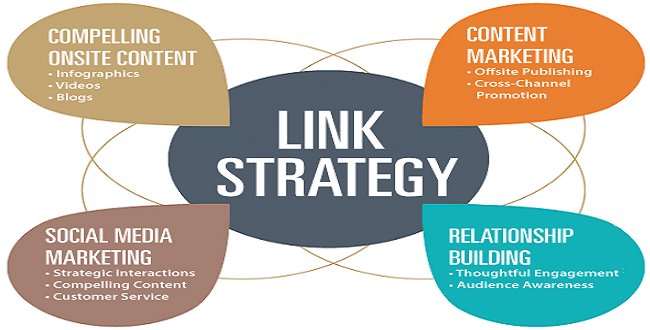 Link Building Services India