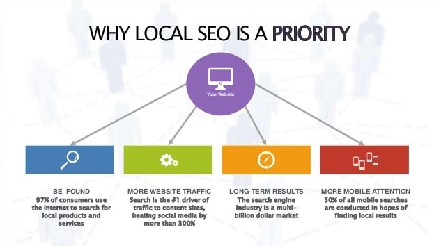 Why Local SEO