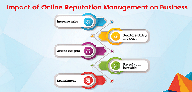 Online Reputation Management Company