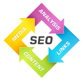 Search Engine Optimization Services