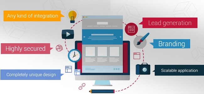 Web Development Benefits