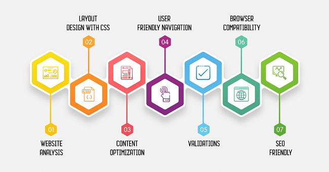 Website Re-Design India